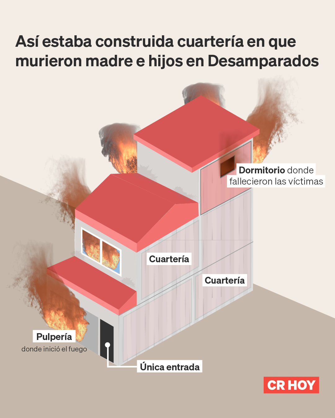 Así estaba construida la cuartería donde murieron madre e hijos en voraz incendio