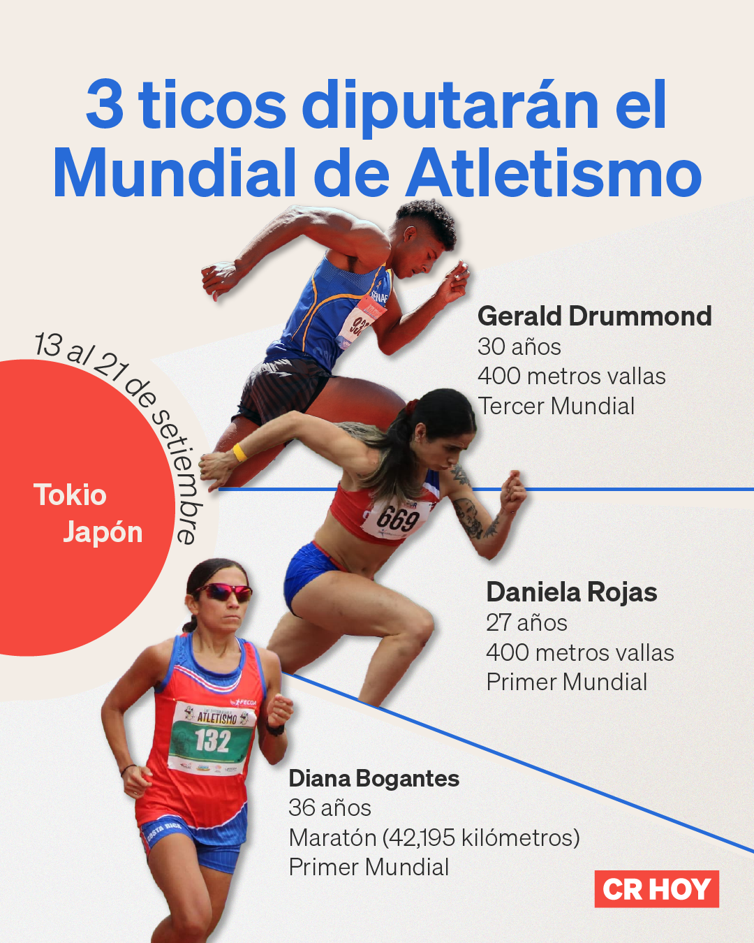 Gerald, Daniela y Diana: Conozca más sobre los tres ticos que disputarán el Mundial de Atletismo