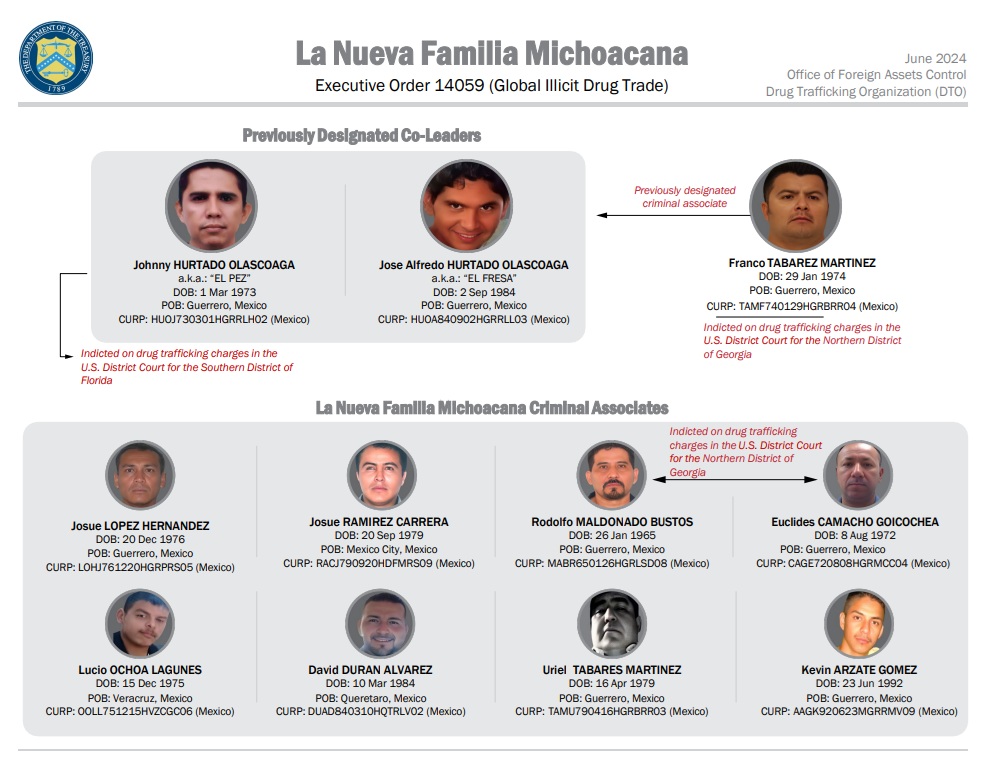 La Nueva Familia Michoacana