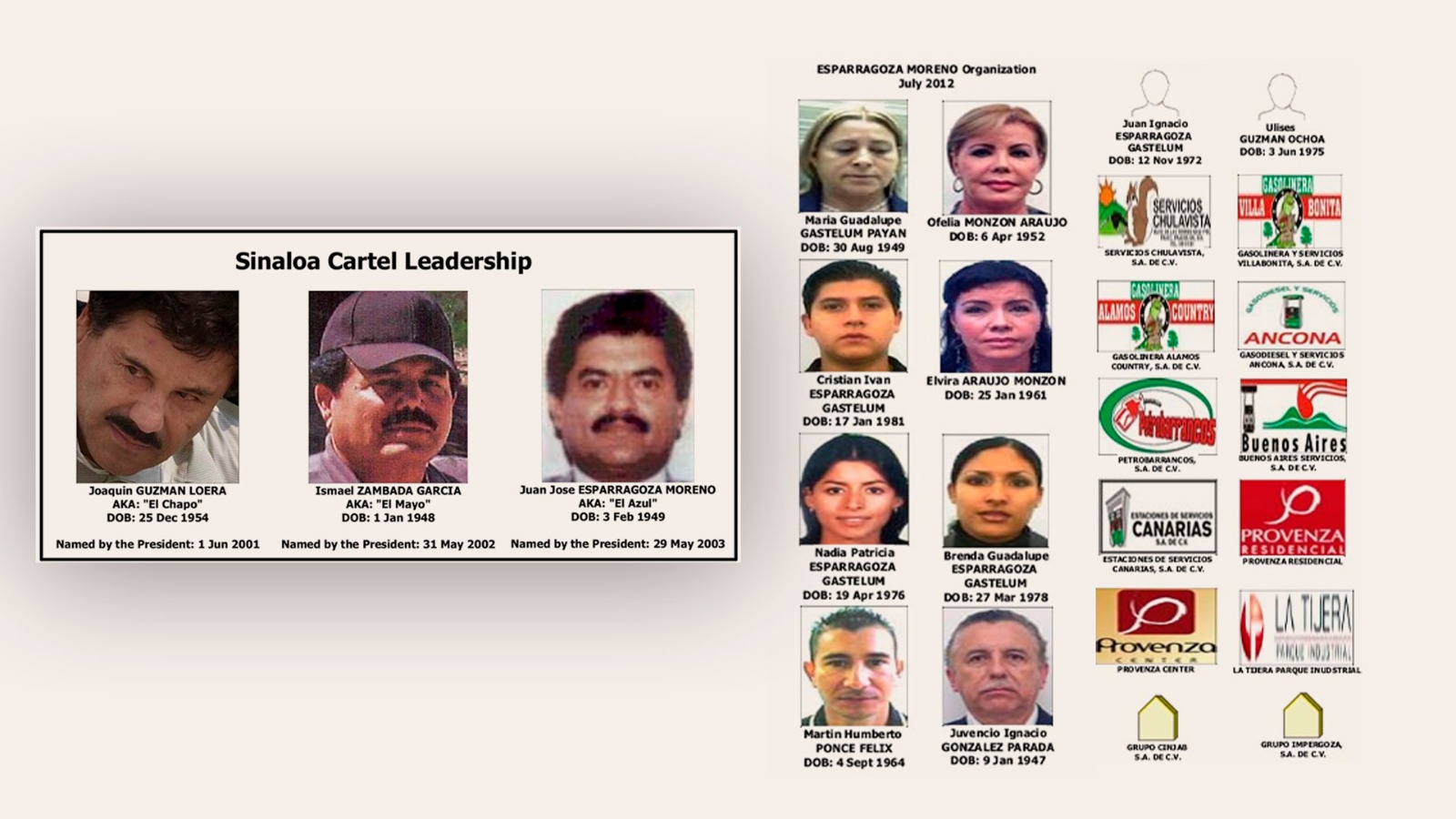 Relación de los Gastelum en el Cartel de Sinaloa