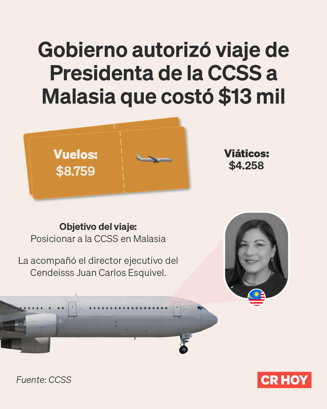 Gobierno autorizó viaje a presidenta de la CCSS pese a que le correspondía a la Junta, confirma exdirectiva