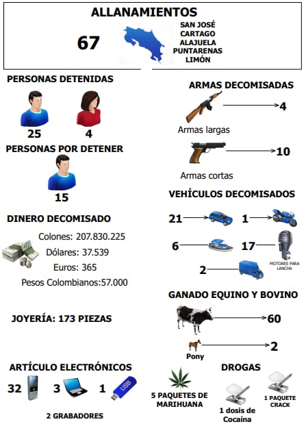 Decomisos caso Traición