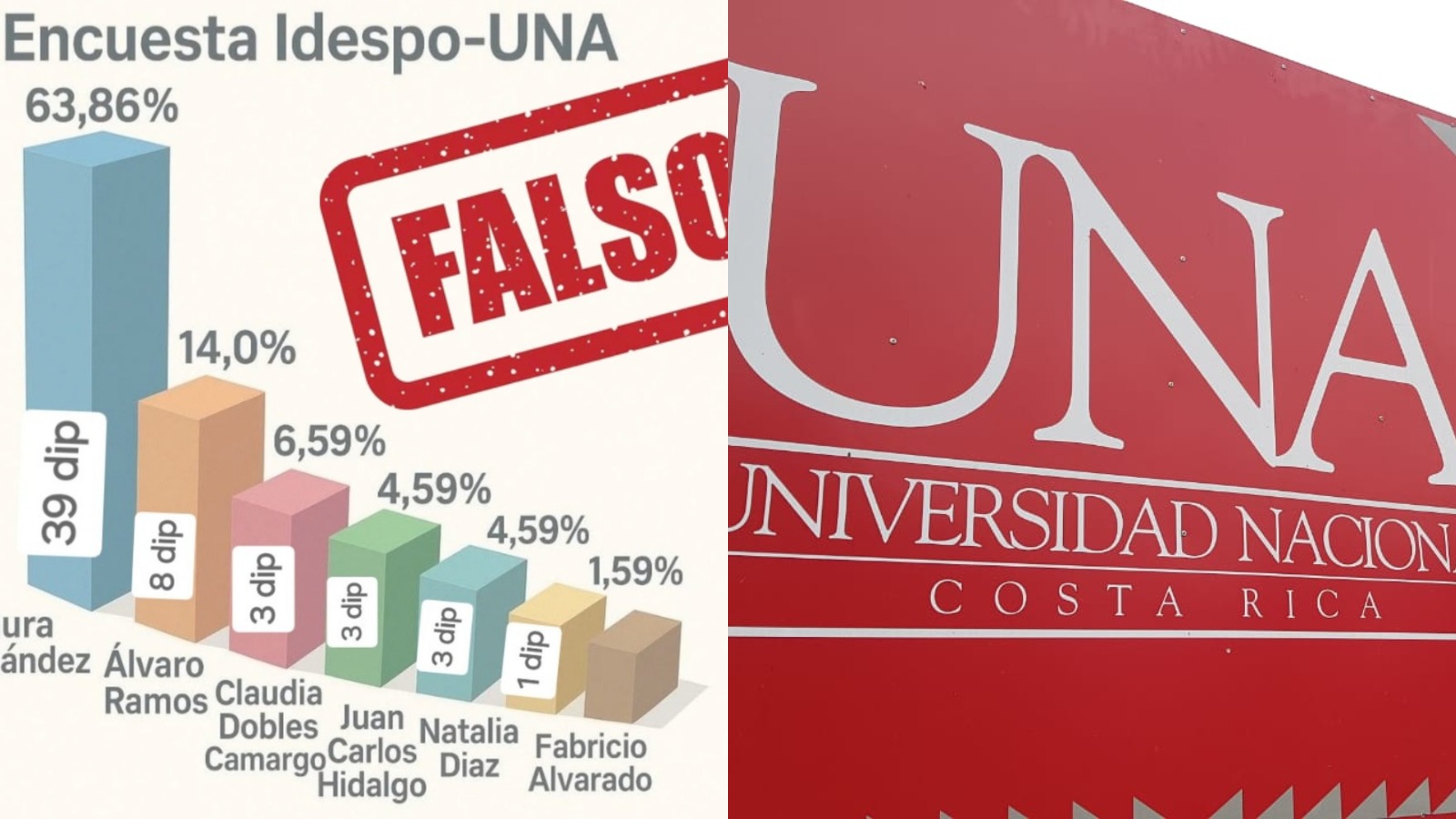 Falsa encuesta IDESPO-UNA