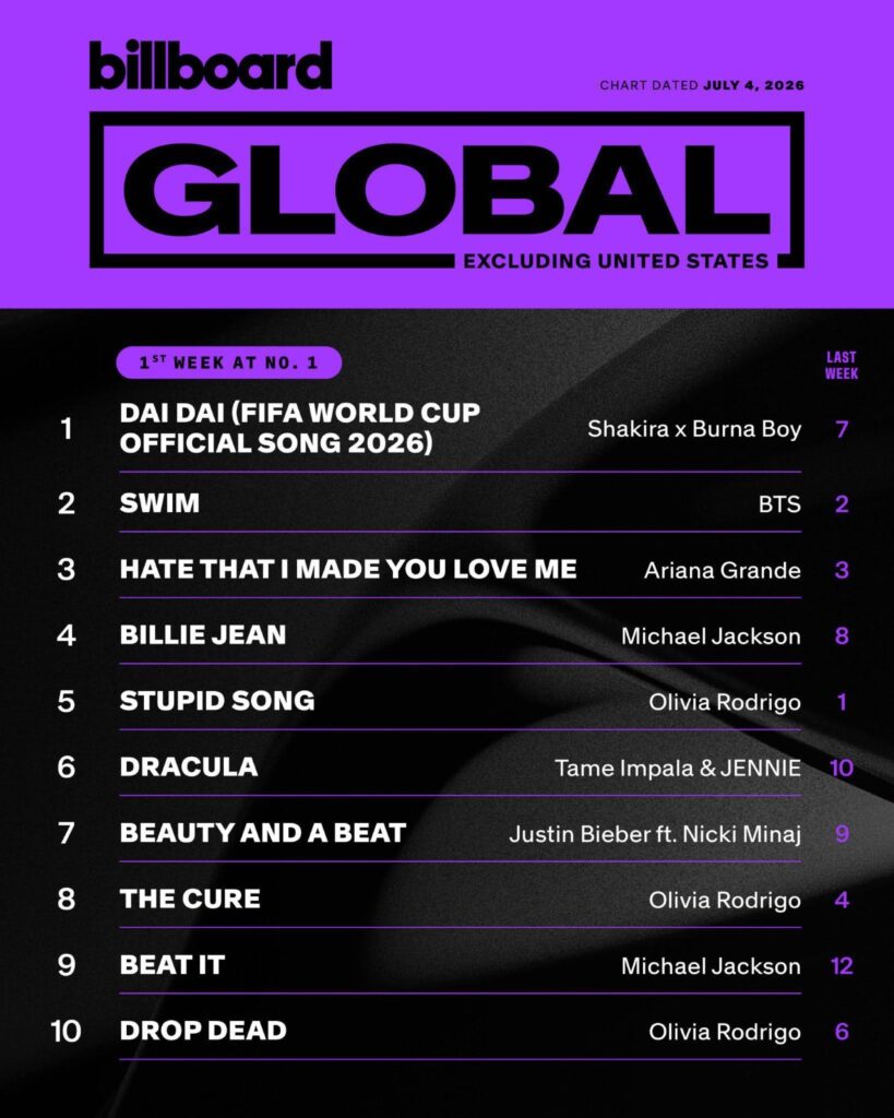 Billboard Global julio 2026.
